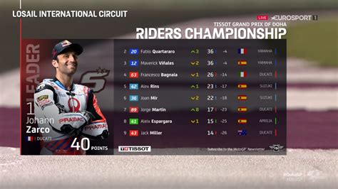 motogp standings